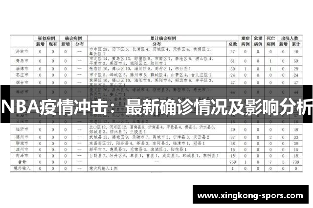 NBA疫情冲击：最新确诊情况及影响分析